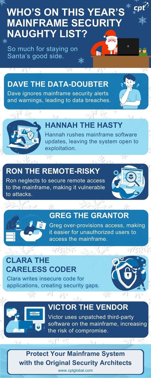 Santas Mainframe Security Naughty List - DEC 2024