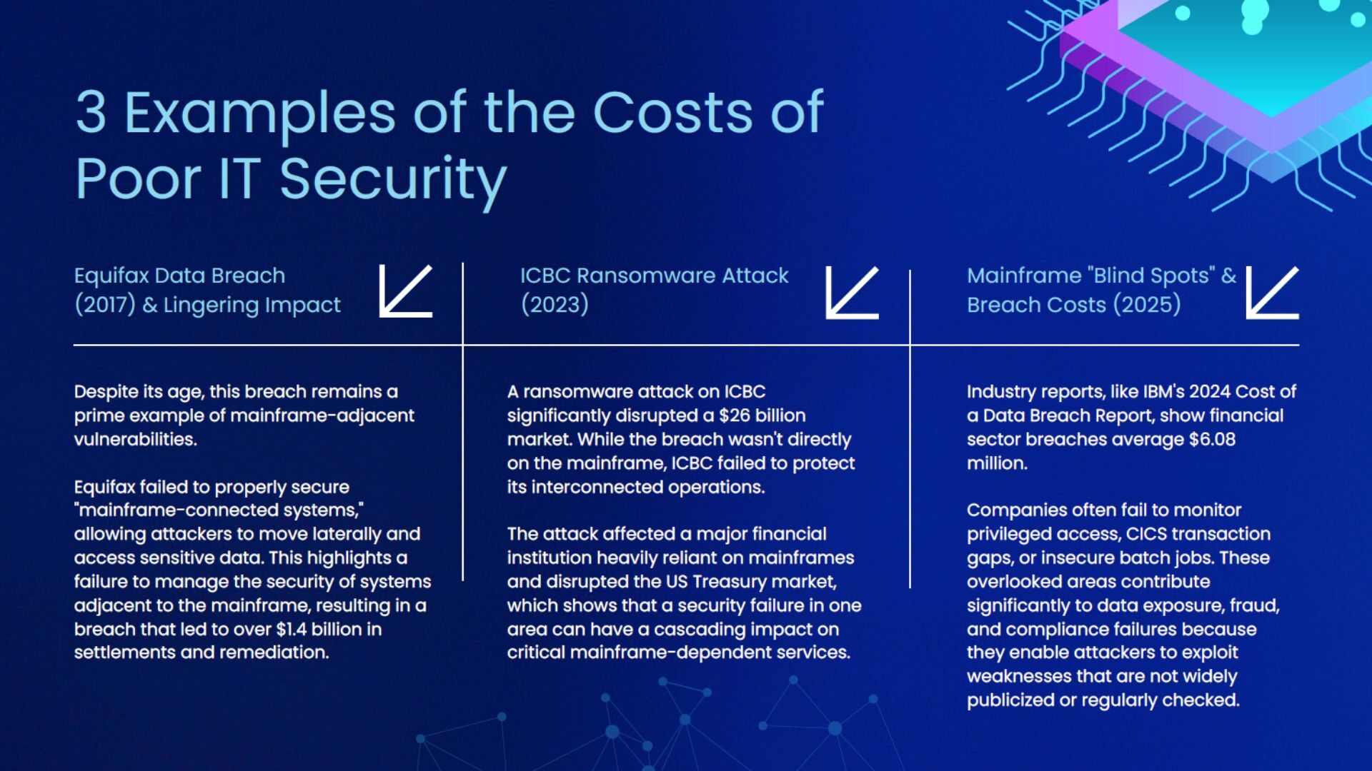 Mainframe Security eBook 3