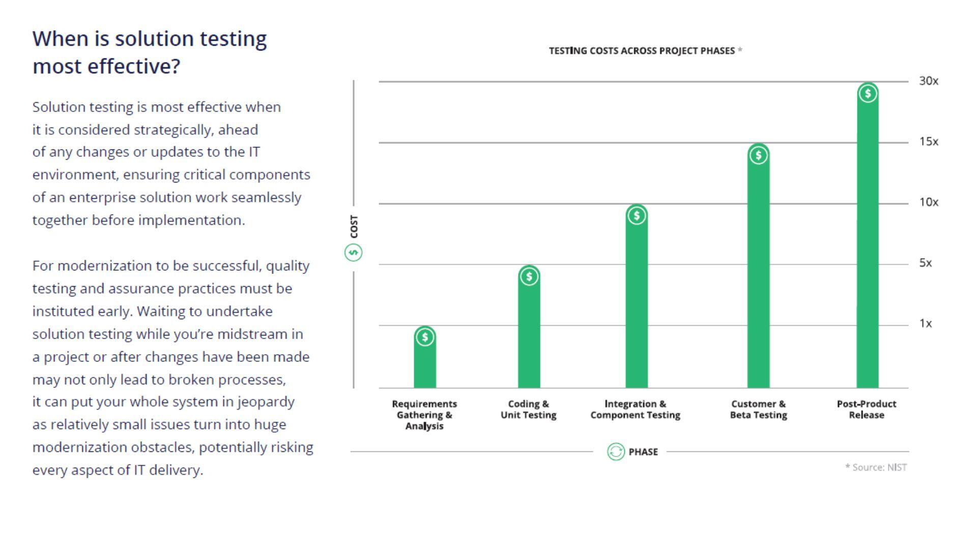 Testing Transformation Whitepaper 2