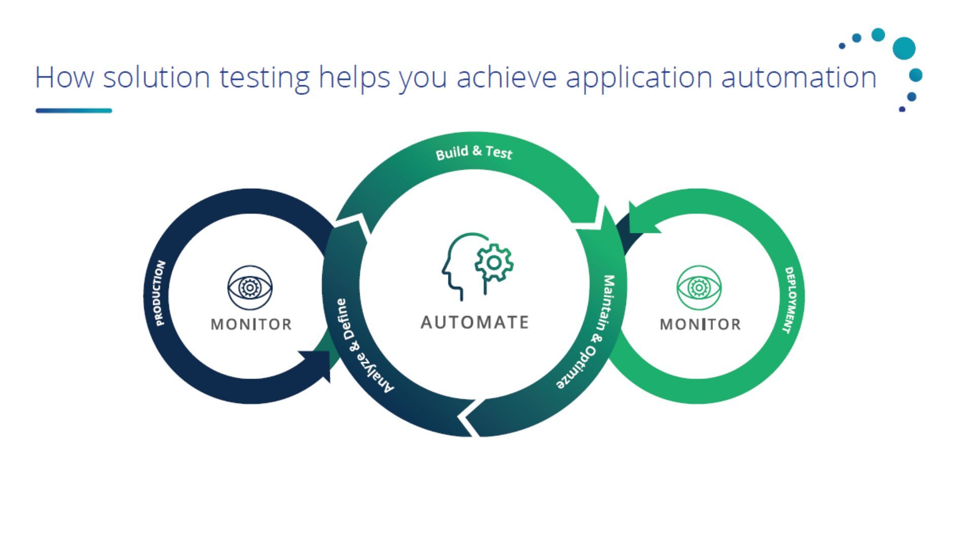 Testing Transformation Whitepaper 3